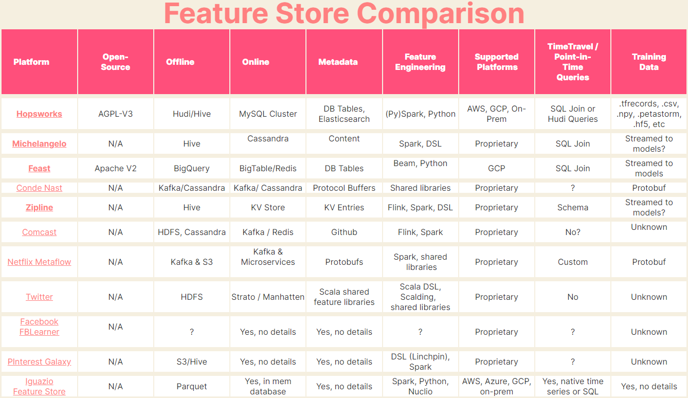 _images/featurestore-compare.png